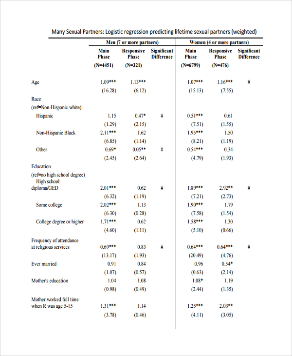 Free 6 Sample Demographic Survey Templates In Pdf