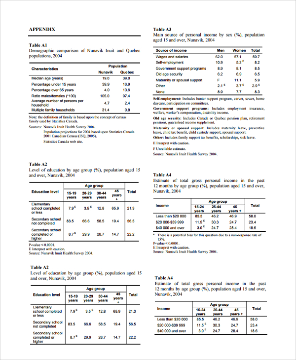 social demographic survey template