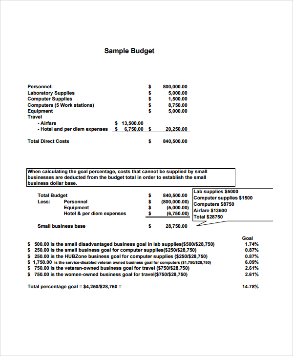 small budget template