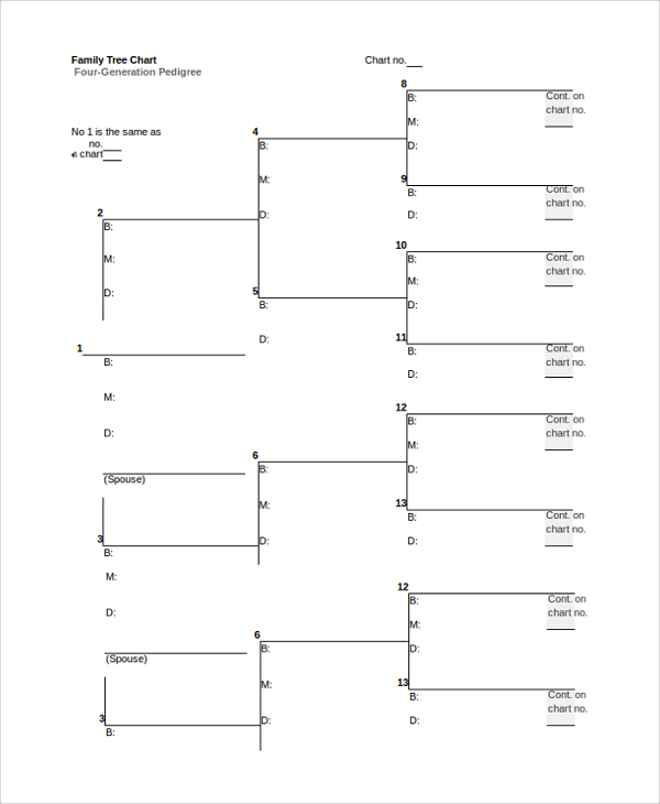 blank family tree chart template
