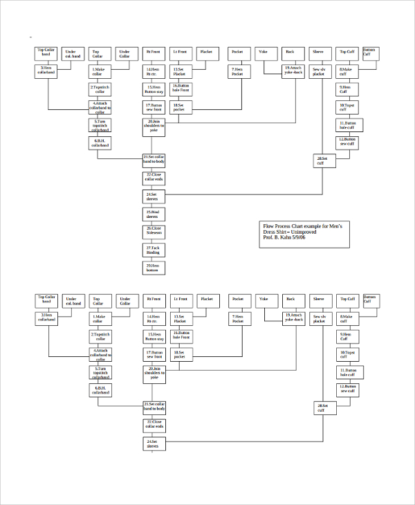 flow process chart template