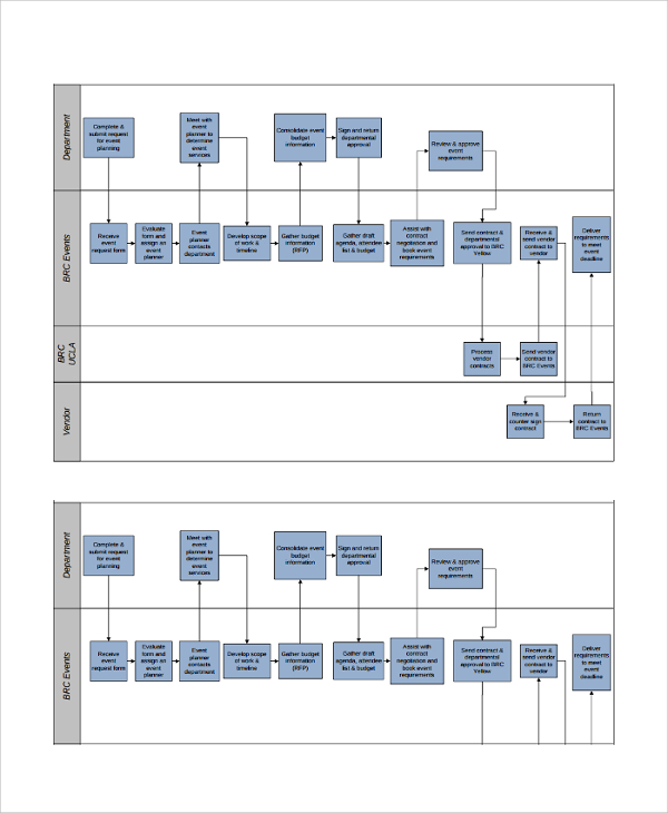 event process chart template