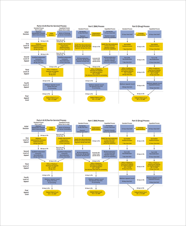 basic process chart template