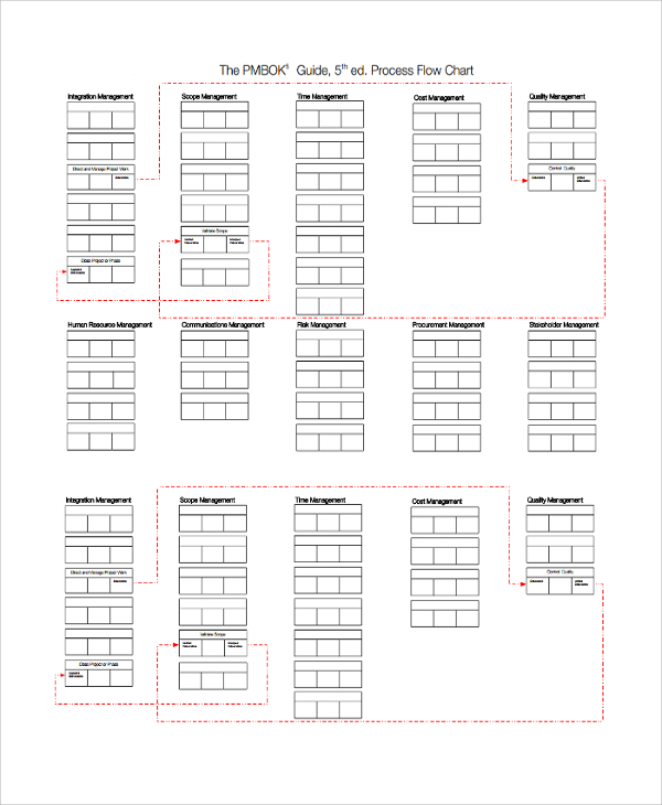 blank process chart template