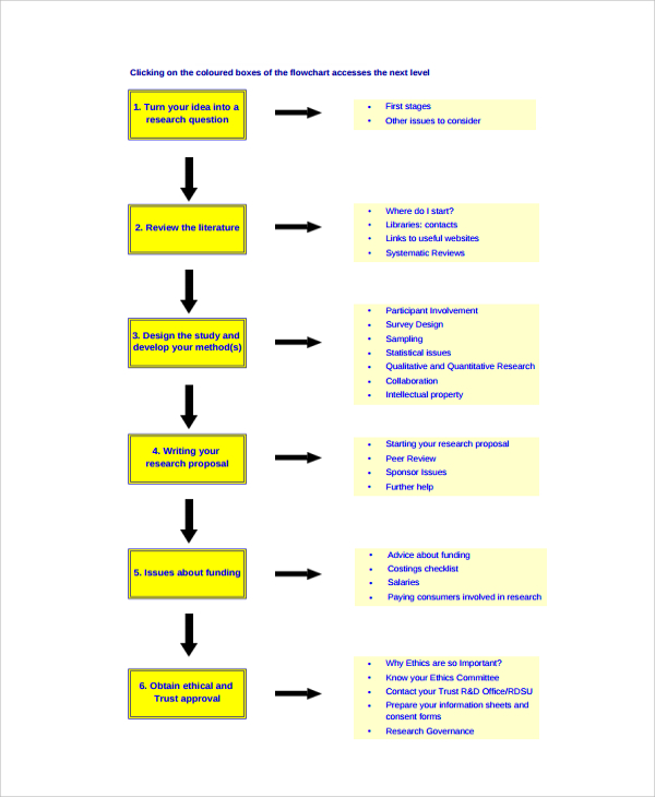 research process chart template