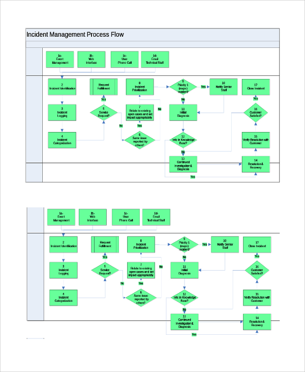 incident management process chart template