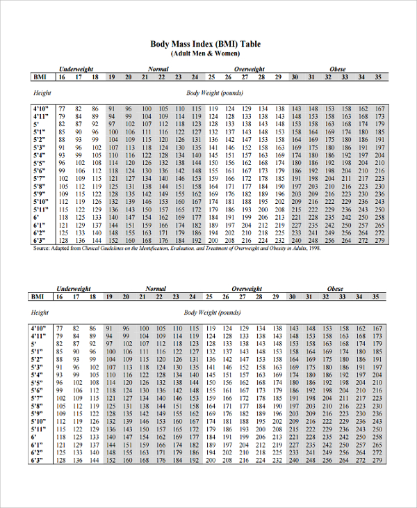 bmi chart for men