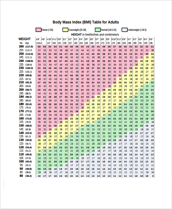 bmi calculator by age