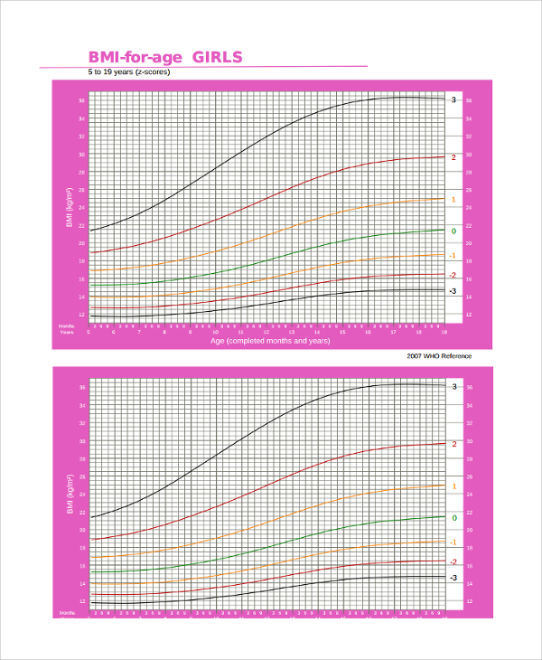 bmi chart for girls