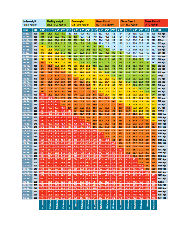 bmi chart weight management