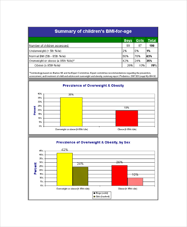 nih bmi calculator