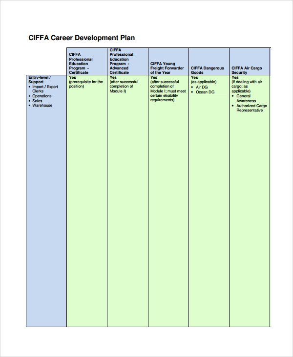 Free 6 Sample Career Progression Plan Templates In Pdf 6207