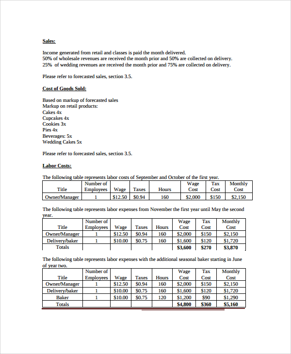 bakery business plan template