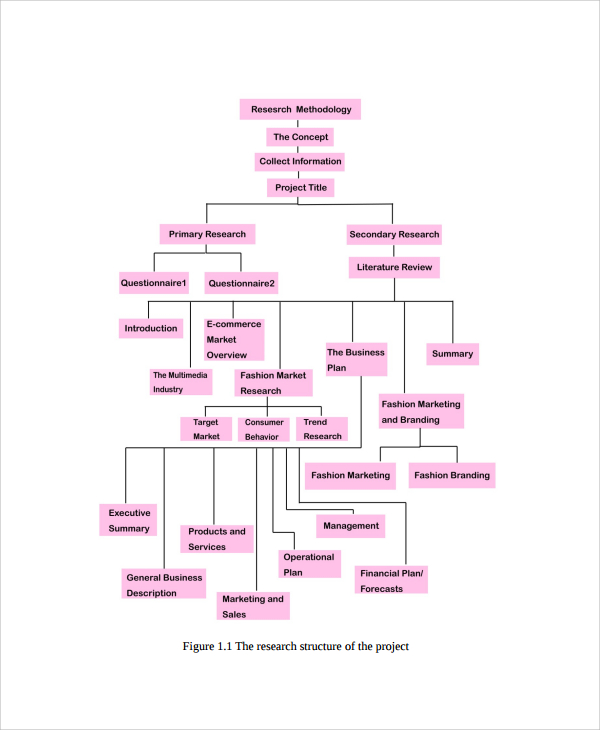 Clothing Store Business Plan Template Free