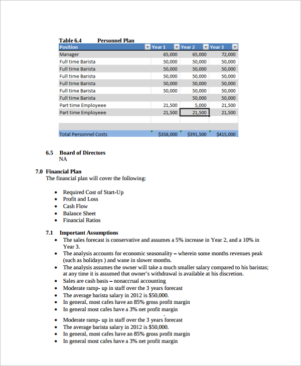 coffee business plan template