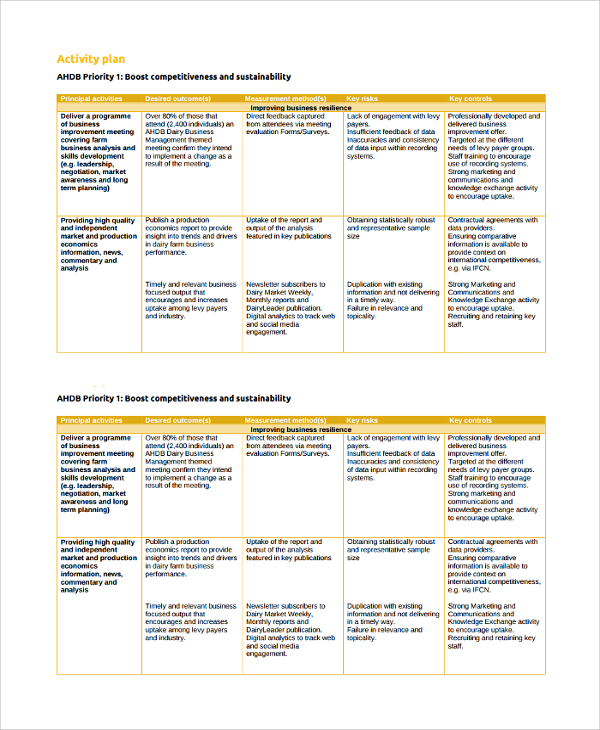 farm business plan outline