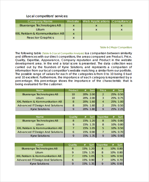 content of business plan in entrepreneurship