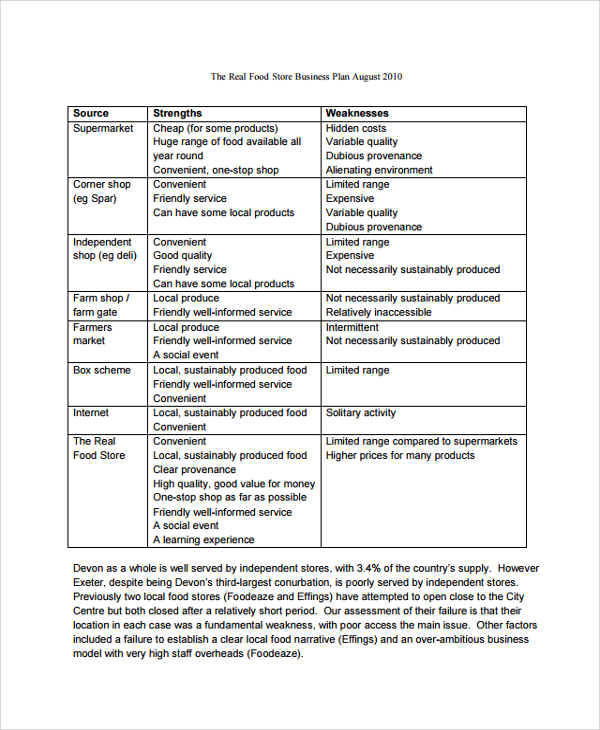 grocery store business plan template