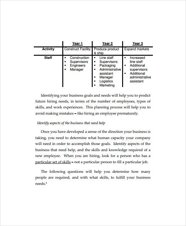 sample hr plan template