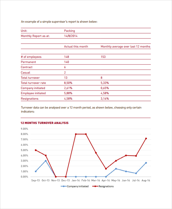 FREE 35 Sample HR Reports In MS Word PDF