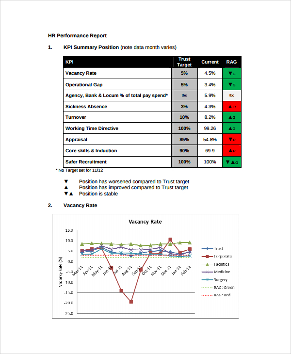 FREE 35+ Sample HR Reports in MS Word PDF