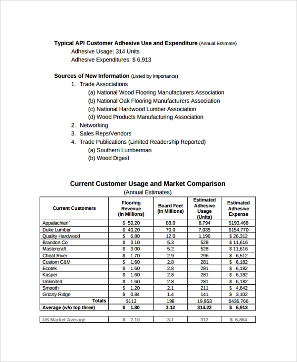 marketing research consulting report template