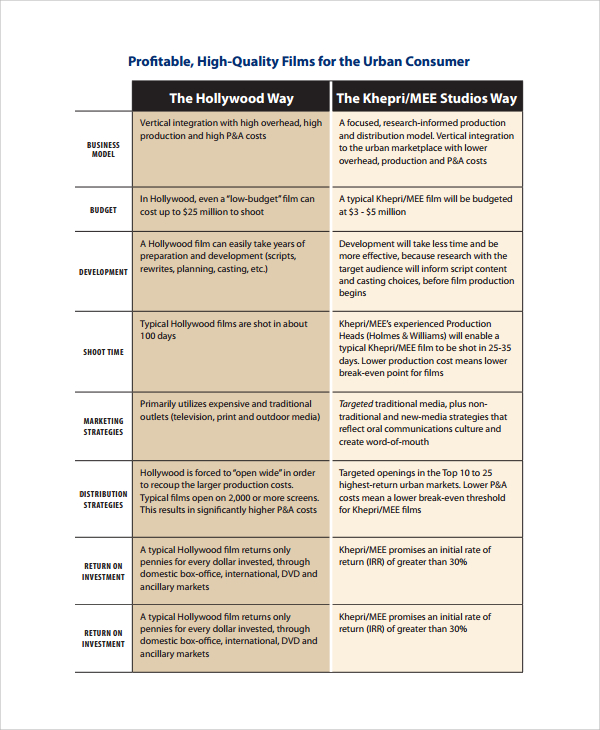 FREE 11+ Sample Film Business Plan Templates in MS Word PDF