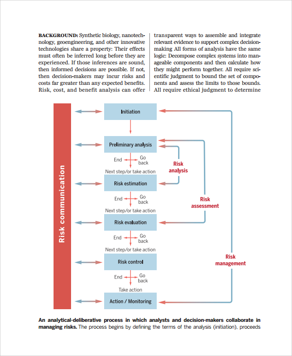 cost benefit risk analysis 