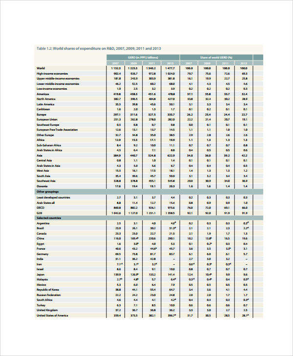 professional scientific report template