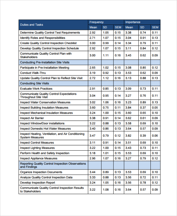 quality job task analysis template