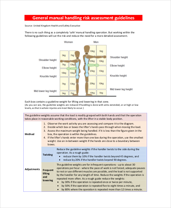 manual handling risk assessment assignment