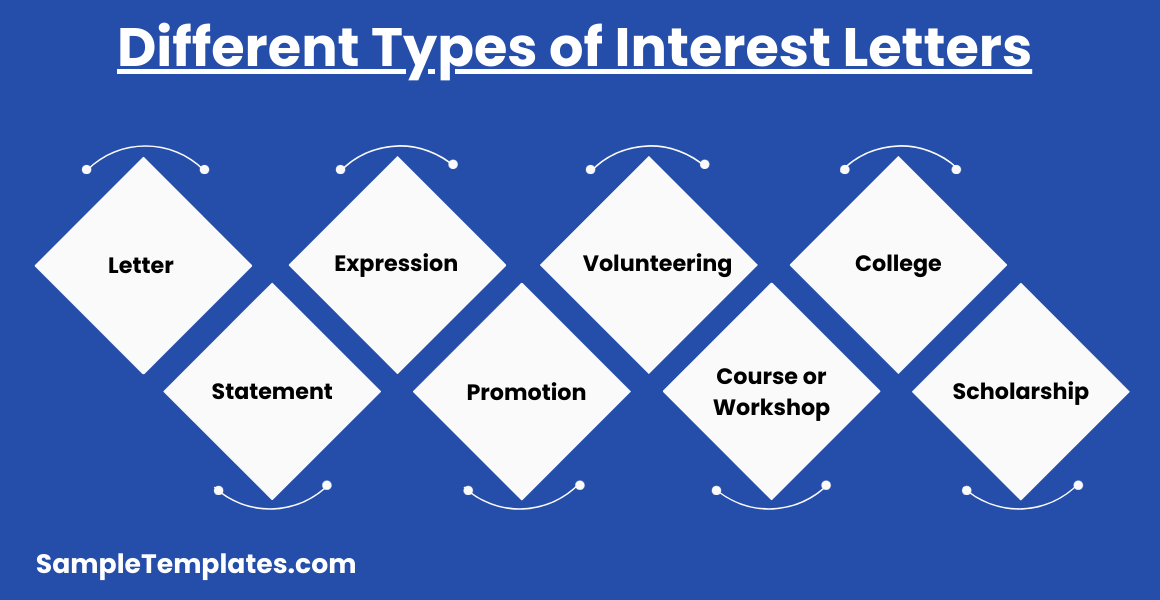 different types of interest letters