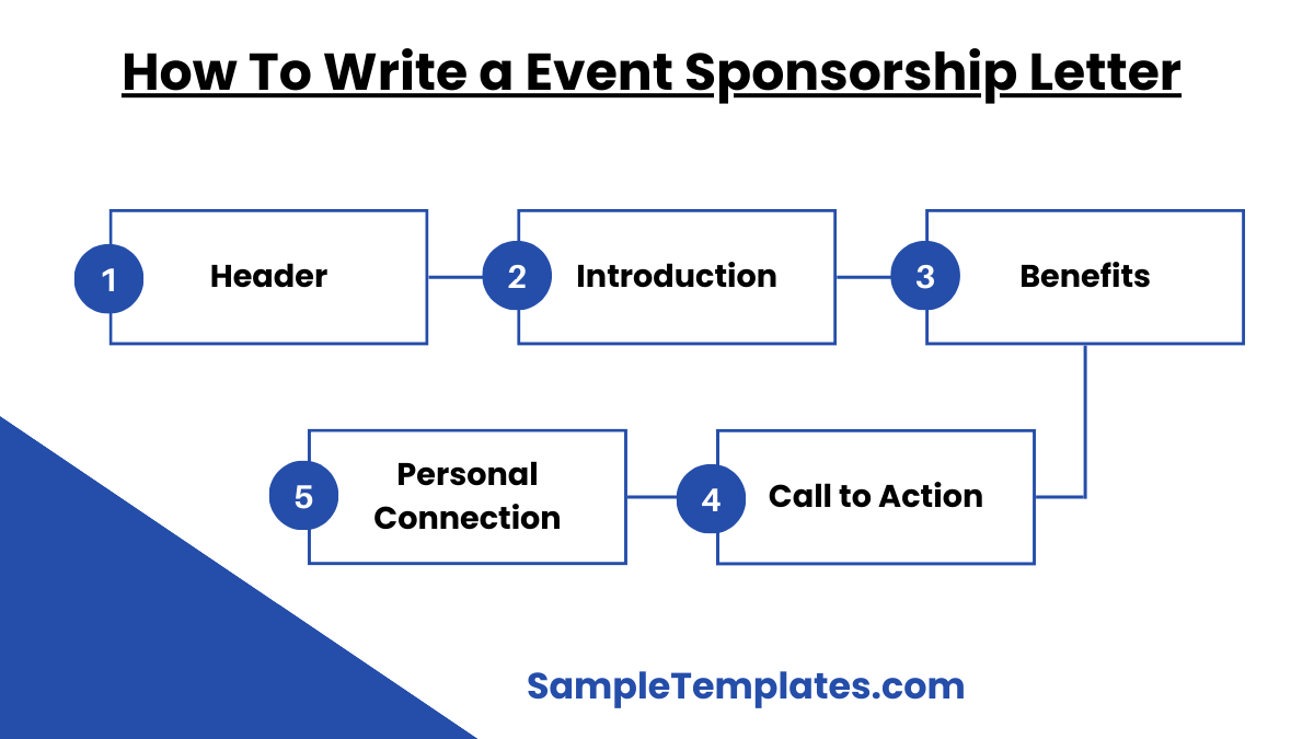how to write a event sponsorship letter