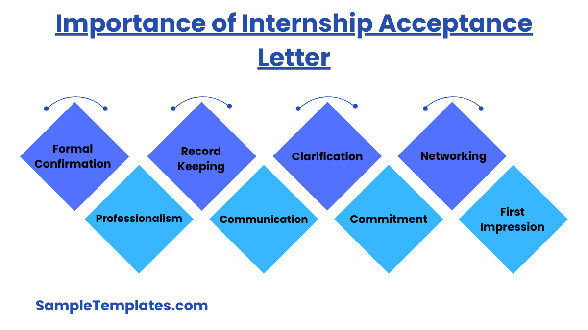 importance of internship acceptance letter