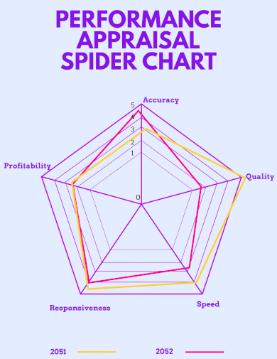 performance appraisal spider chart