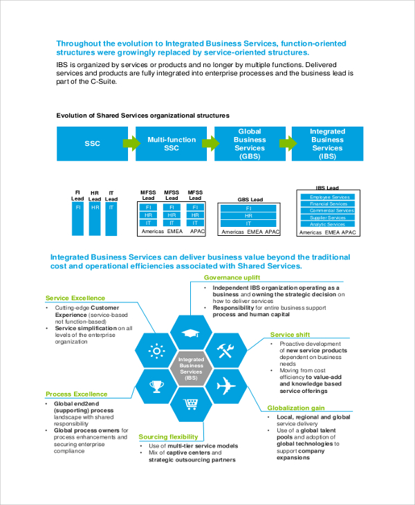 hr business proposal template