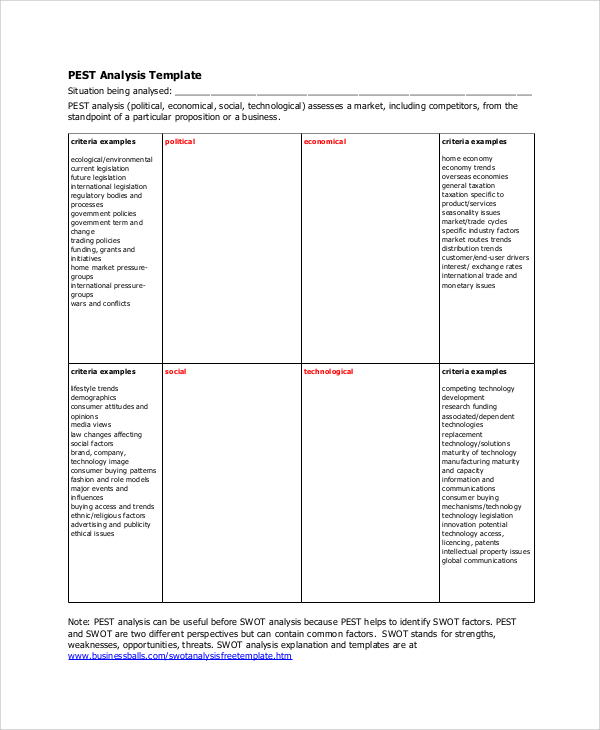 pest analysis template