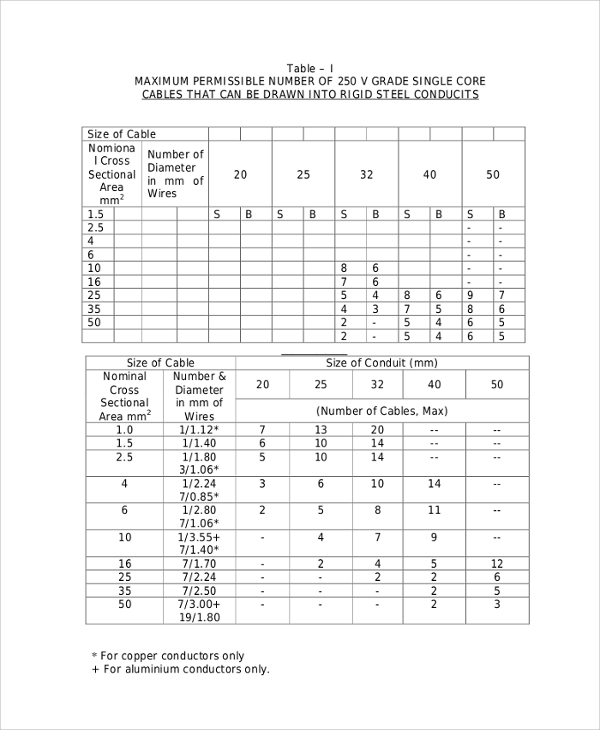 electrical work schedule sample