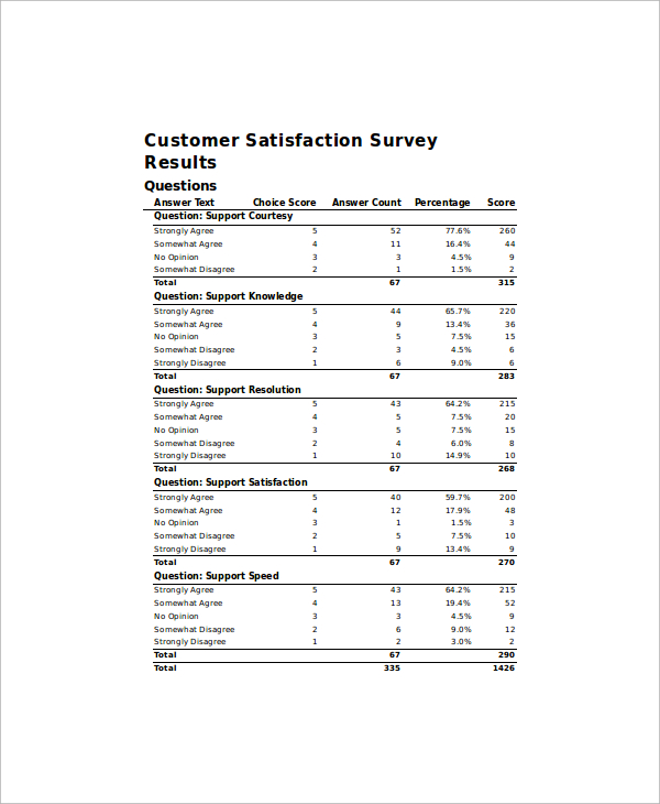 customer satisfaction survey 