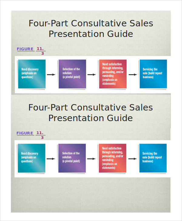 sales presentation sample text