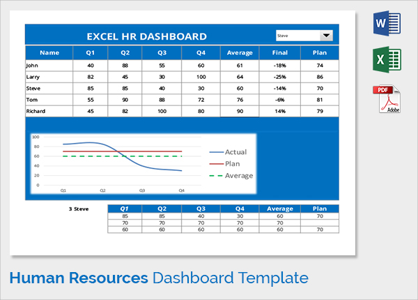 excel hr dashboard template