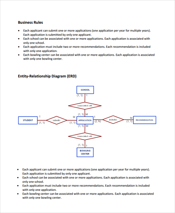 business relationship diagram