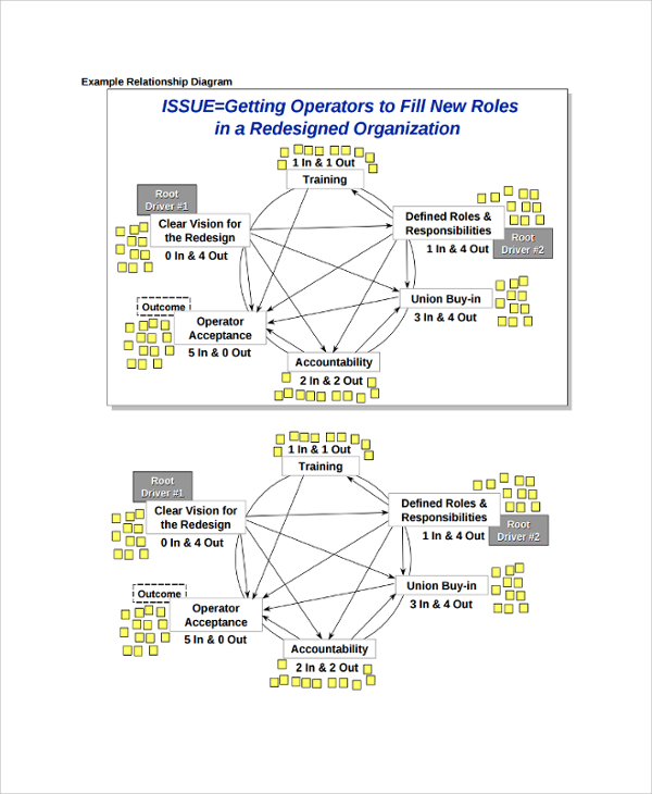 FREE 7+ Sample Relationship Diagram in PDF MS Word