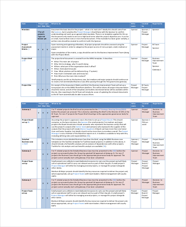 project planning risk assessment checklist