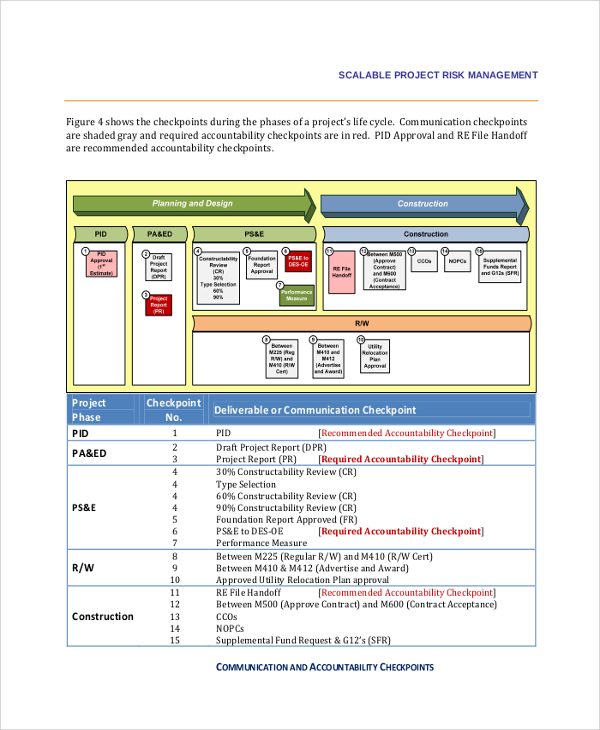 sample project management risk assessment