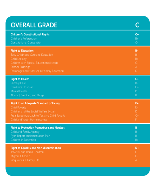 childrens rights report card 
