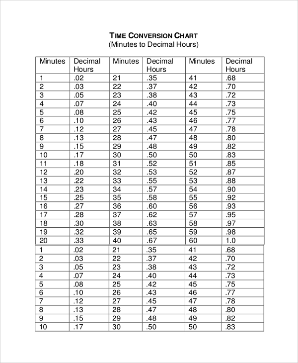 decimal time card calculator