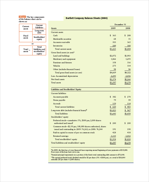 bank financial statement analysis