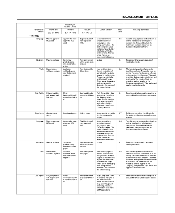 product development risk assessment