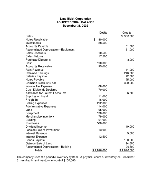 traditional income statement and related information